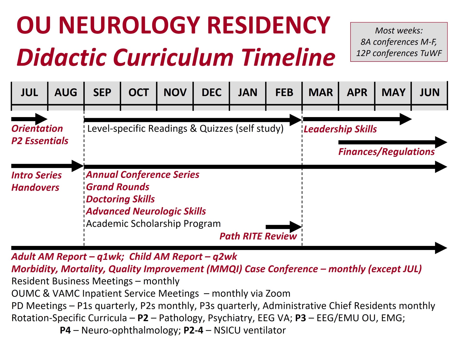 thumbnail_OU Neurology Schedule_Annual Didactic Curriculum